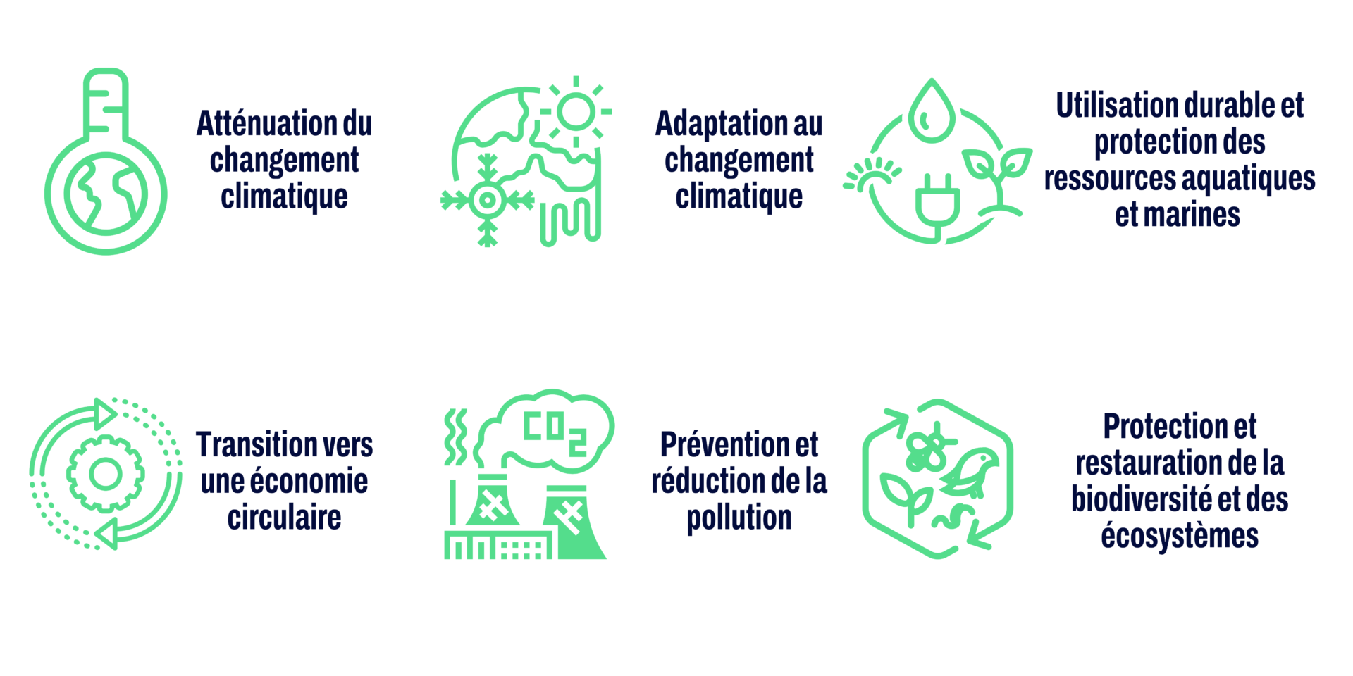 six objectifs environnementaux