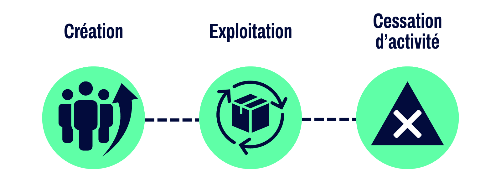 illustration contraintes icpe dans la logistique