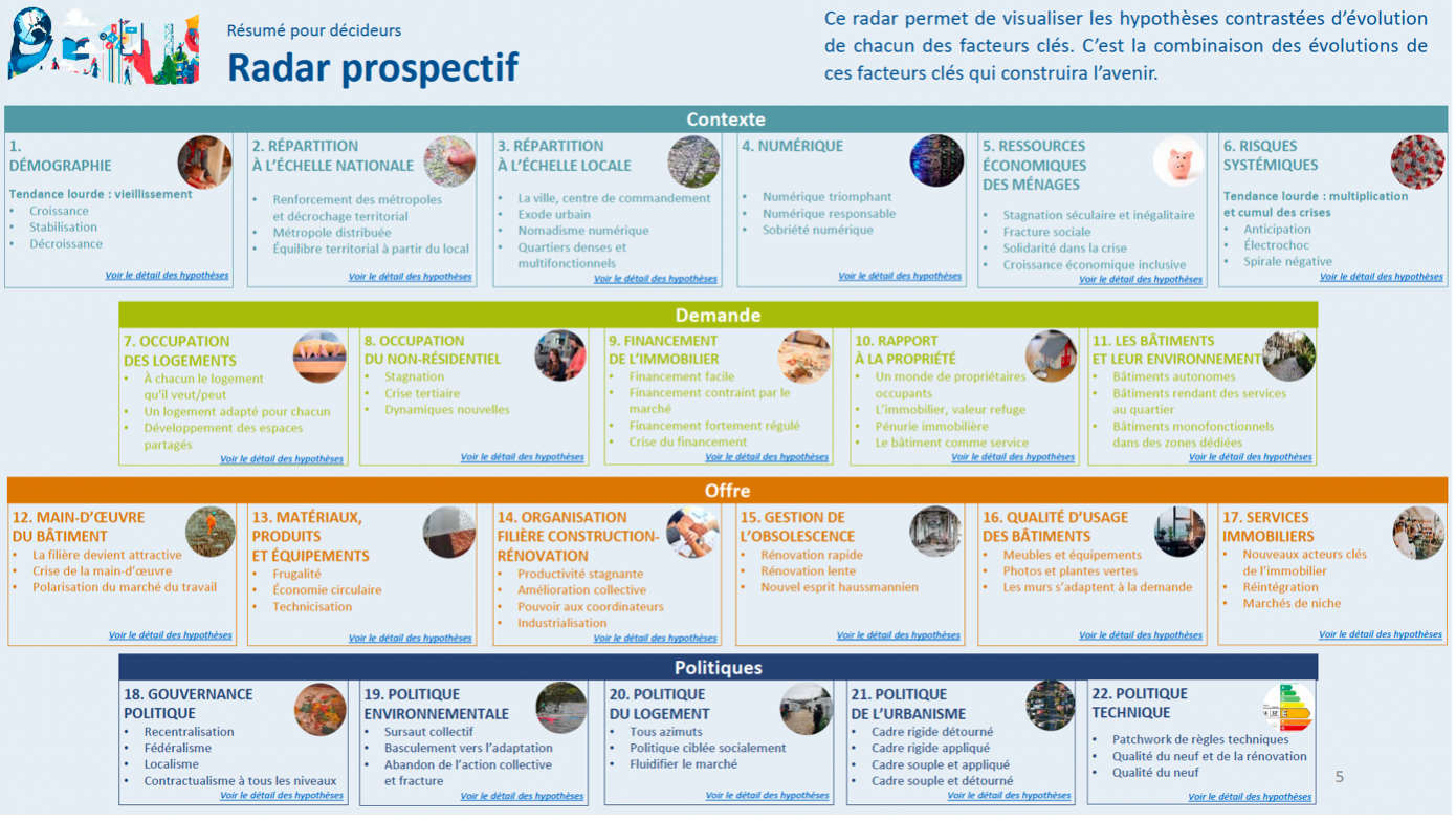 Radar prospectif des facteurs d&rsquo;&eacute;volution du secteur du b&acirc;timent &agrave; l&rsquo;horizon 2050