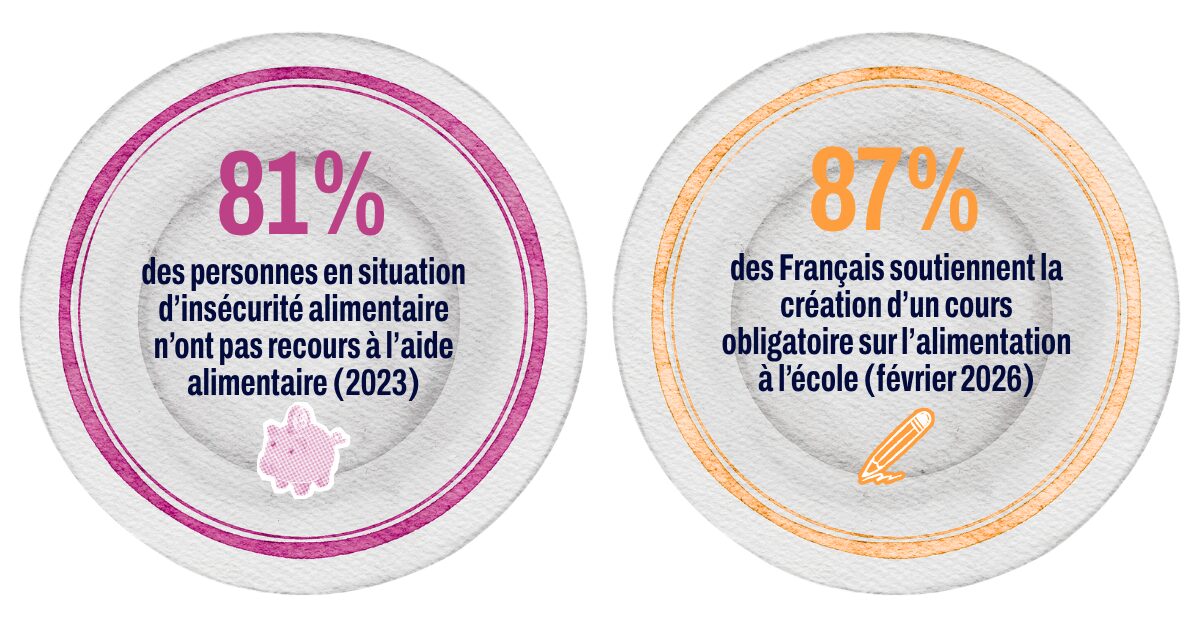 Chiffres clés éducation alimentaire